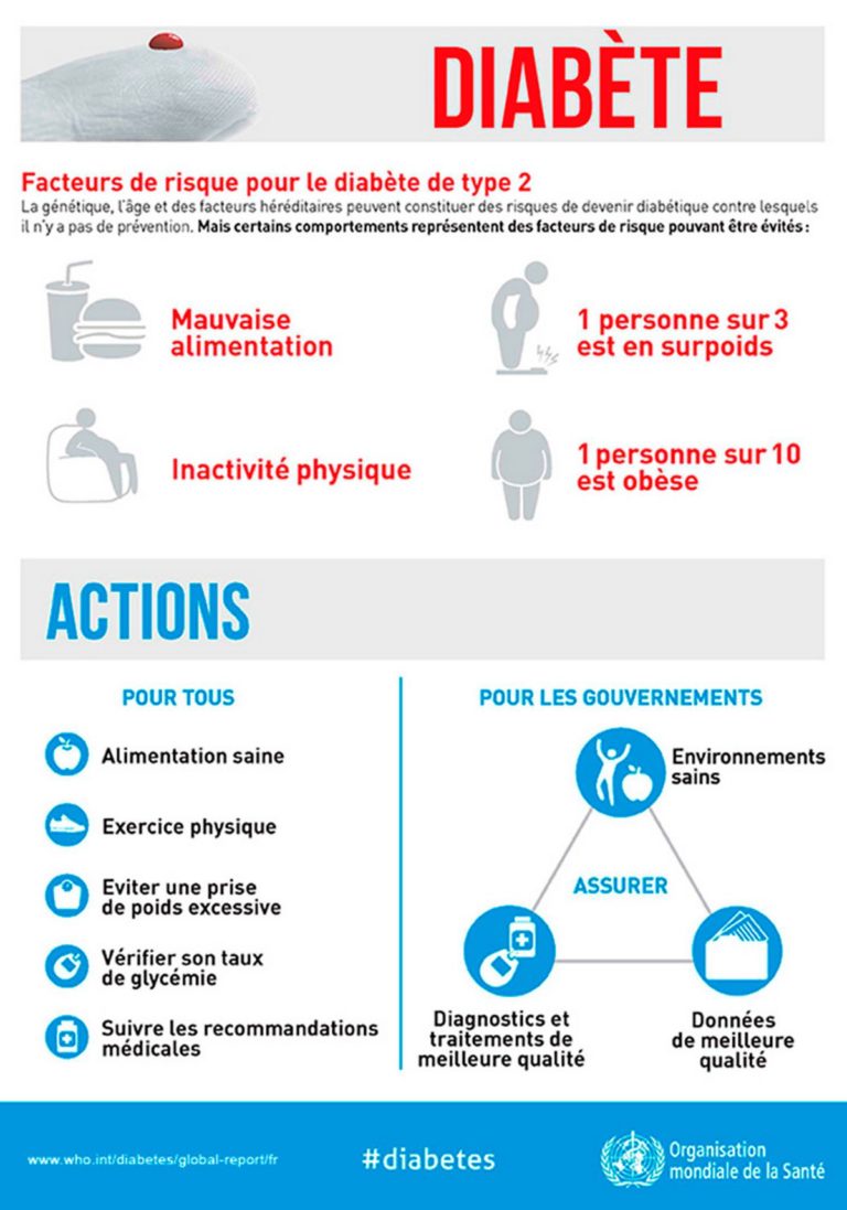 Le diabète dans le monde Diabete fr